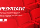 Агенцијата за филм издвојува 35 милиони денари за фестивали и филмски манифестации