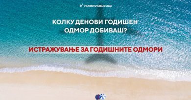 Истражување: Колку денови годишен одмор добиваш – и дали е доволно?