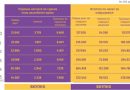 ДЗР: Работните спорови ја чинеле државата 64 милиони евра за шест години — речиси тројно повеќе луѓе тужеле