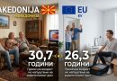 Младите во Македонија остануваат во домовите на родителите до 30,7 години, а во ЕУ до 26,3