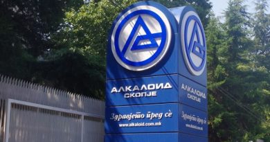 АЛКАЛОИД со раст на консолидираните продажби од 7 %, инвестиции повисоки за 34 % и рекордни 263 милиони евра приходи во првите девет месеци годинава